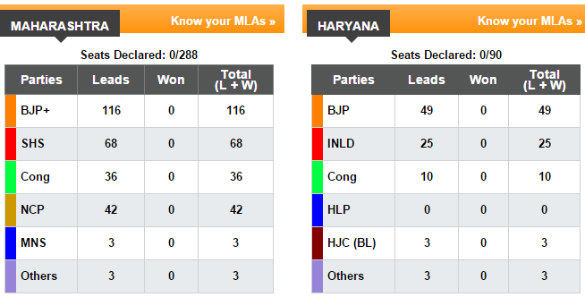 CNN IBN Live: Hung Assembly in Maharashtra, BJP gets majority in Haryana