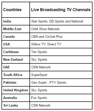 India vs Sri Lanka 2014 schedule, TV telecast & Star Sports live streaming info