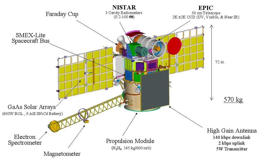 Deep_Space_Climate_Observatory