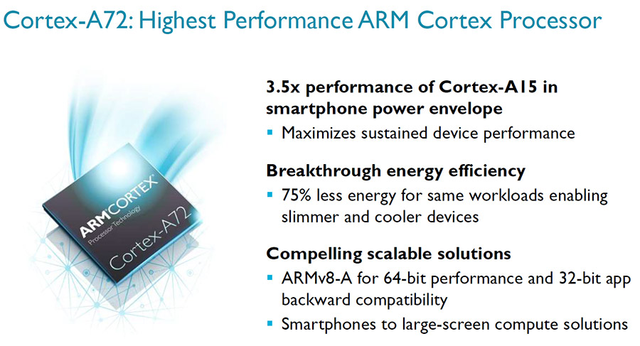 ARM Holding Cortex-A72 to solve heating and battery issues