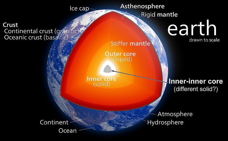 inner core