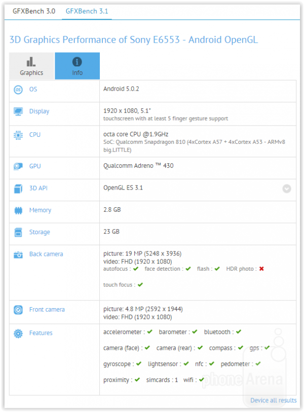 Sony-Xperia-Z4-specs-hardware-benchmark-inner.PNG