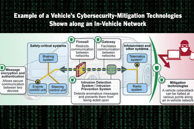 Vehicle hacking concerns continue to mount, says GAO