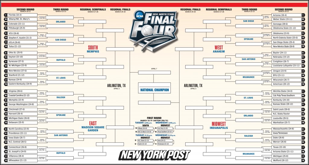 What’s your best picks for 2015 NCAA bracket