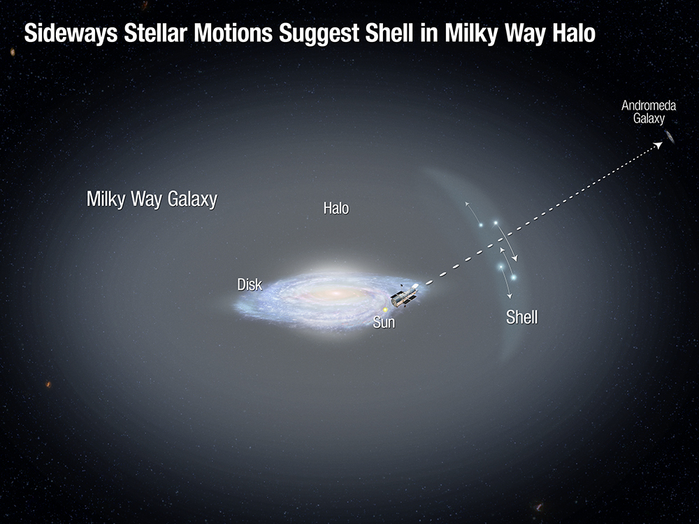 Hubble telescope captures halo of massive gaseous component around Andromeda galaxy